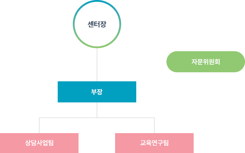 조직도이미지